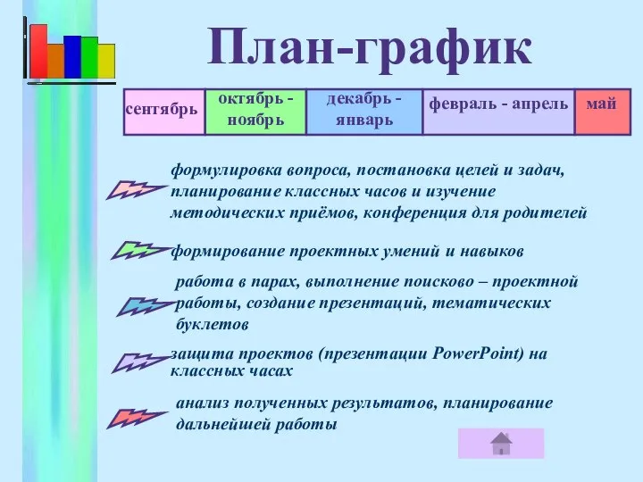 План-график формулировка вопроса, постановка целей и задач, планирование классных часов и