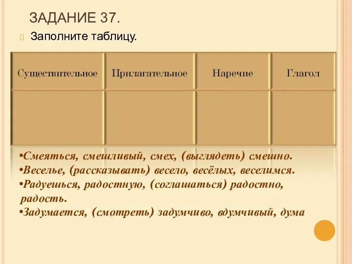 ЗАДАНИЕ 37. Заполните таблицу. Смеяться, смешливый, смех, (выглядеть) смешно. Веселье, (рассказывать)