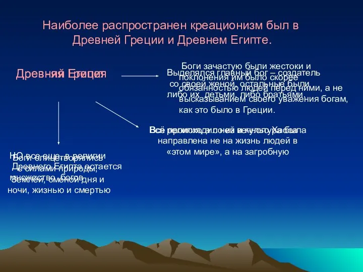 Наиболее распространен креационизм был в Древней Греции и Древнем Египте. Древняя