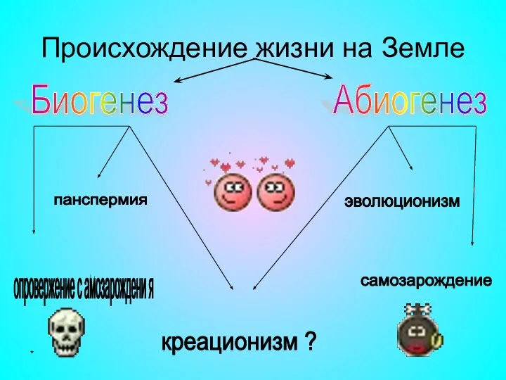 * Происхождение жизни на Земле Биогенез Абиогенез креационизм ? самозарождение панспермия опровержение с амозарождени я эволюционизм