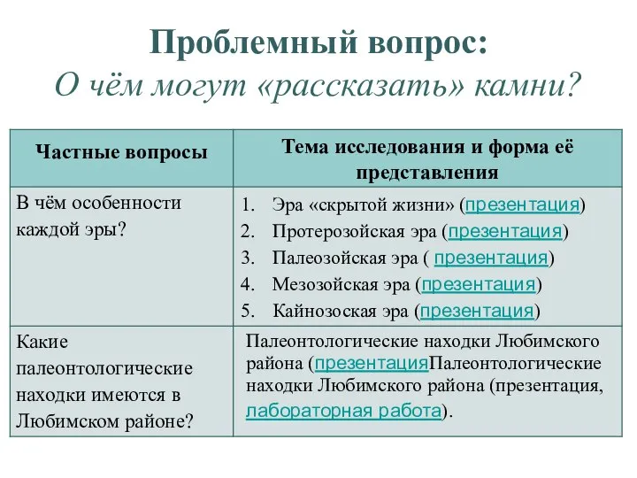 Проблемный вопрос: О чём могут «рассказать» камни?