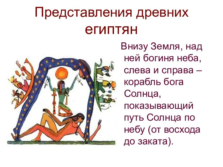Представления древних египтян Внизу Земля, над ней богиня неба, слева и