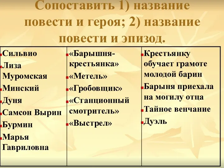 Сопоставить 1) название повести и героя; 2) название повести и эпизод.