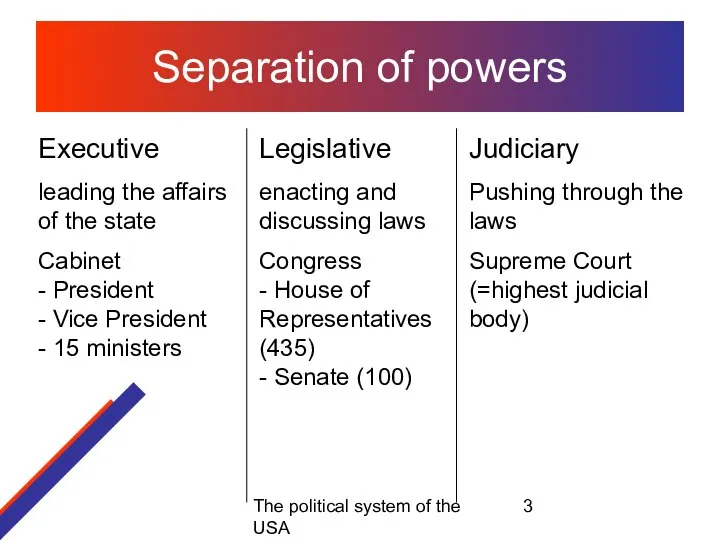 The political system of the USA Separation of powers Executive leading