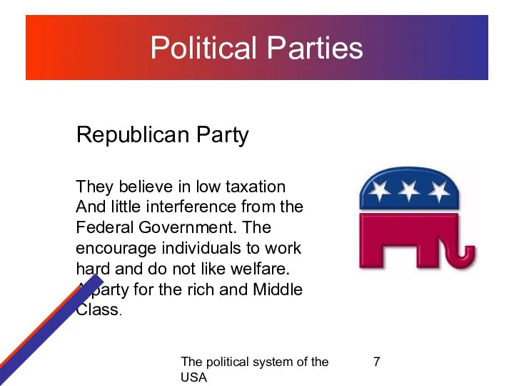 The political system of the USA Political Parties Republican Party They