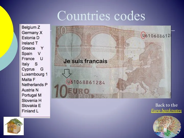 Countries codes