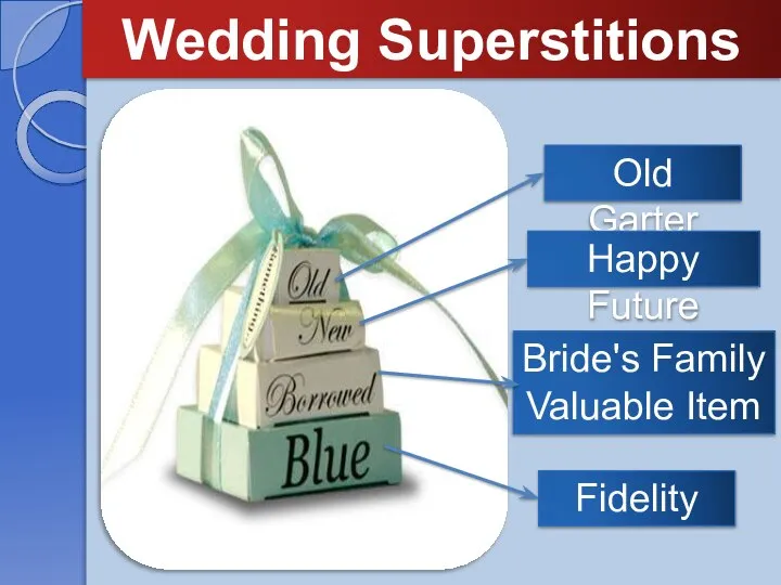 Wedding Superstitions Fidelity Bride's Family Valuable Item Old Garter Happy Future