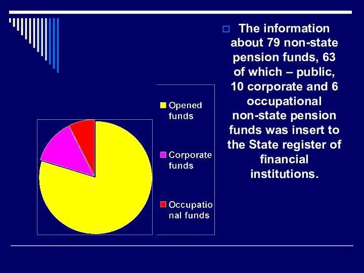 The information about 79 non-state pension funds, 63 of which –