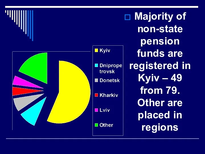 Majority of non-state pension funds are registered in Kyiv – 49