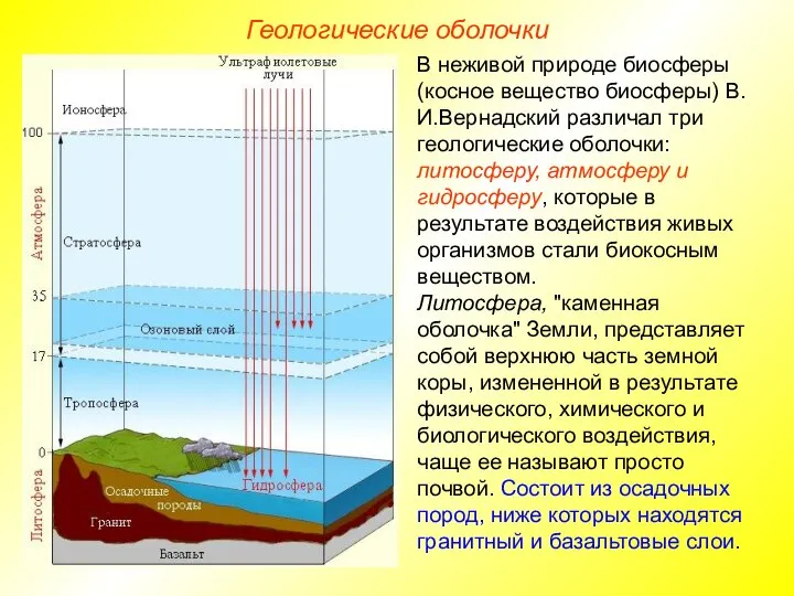 Геологические оболочки В неживой природе биосферы (косное вещество биосферы) В.И.Вернадский различал