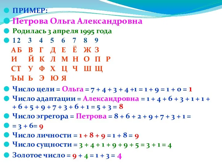 ПРИМЕР: Петрова Ольга Александровна Родилась 3 апреля 1995 года 1 2