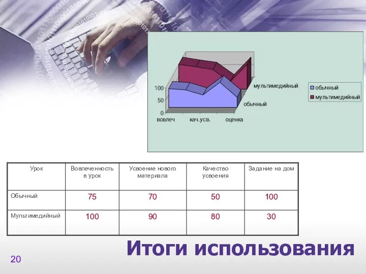 Итоги использования 20