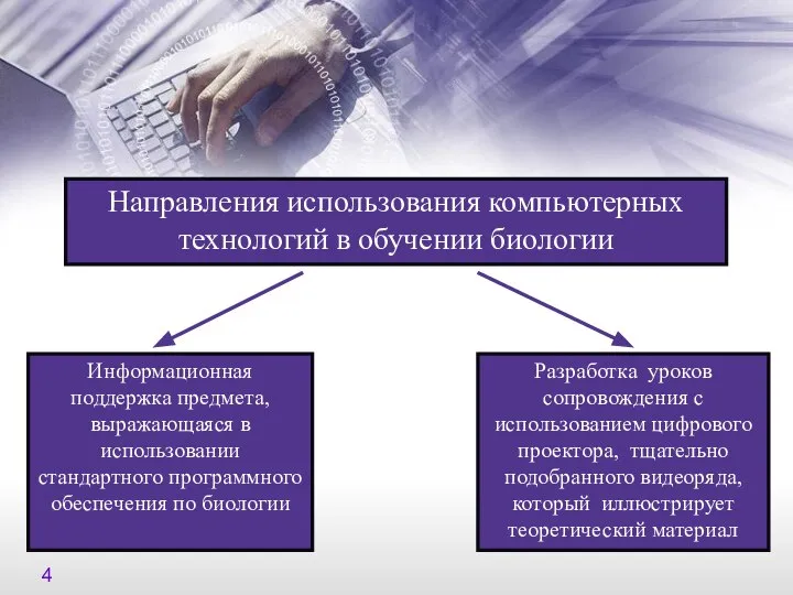 Направления использования компьютерных технологий в обучении биологии Информационная поддержка предмета, выражающаяся