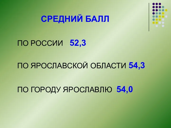 СРЕДНИЙ БАЛЛ ПО РОССИИ 52,3 ПО ЯРОСЛАВСКОЙ ОБЛАСТИ 54,3 ПО ГОРОДУ ЯРОСЛАВЛЮ 54,0