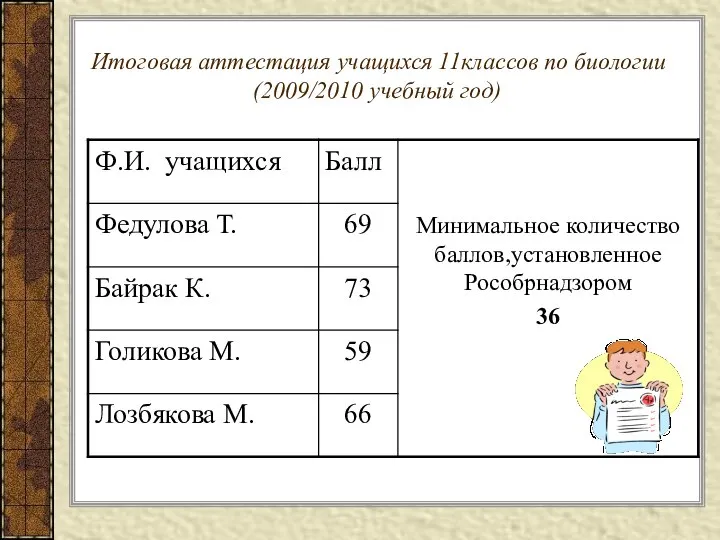 Итоговая аттестация учащихся 11классов по биологии (2009/2010 учебный год)