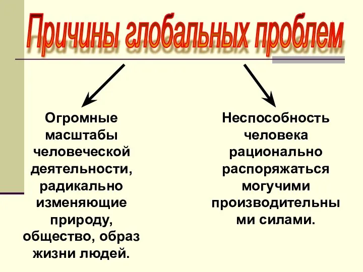 Причины глобальных проблем Огромные масштабы человеческой деятельности, радикально изменяющие природу, общество,