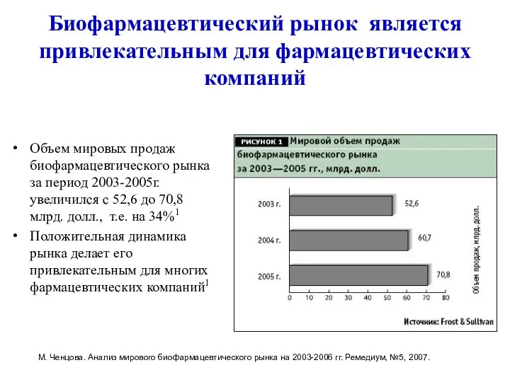 Биофармацевтический рынок является привлекательным для фармацевтических компаний Объем мировых продаж биофармацевтического