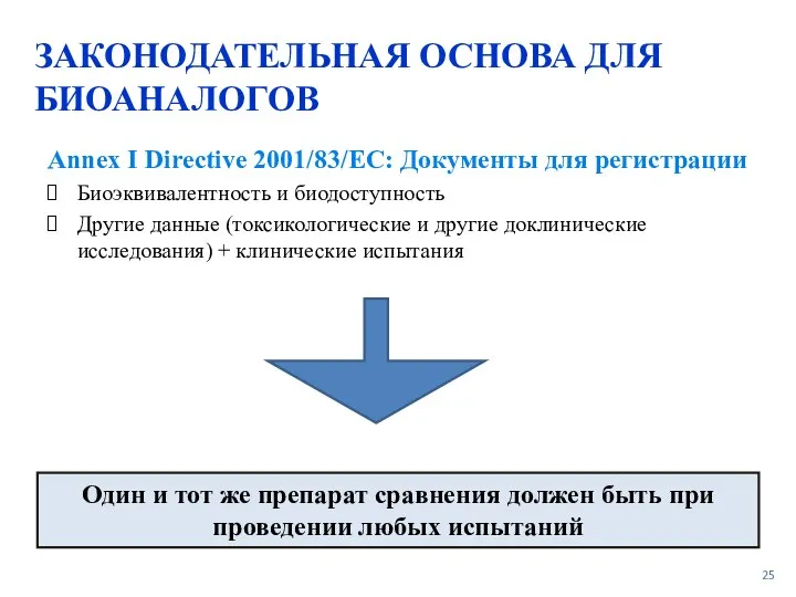 ЗАКОНОДАТЕЛЬНАЯ ОСНОВА ДЛЯ БИОАНАЛОГОВ Annex I Directive 2001/83/EC: Документы для регистрации