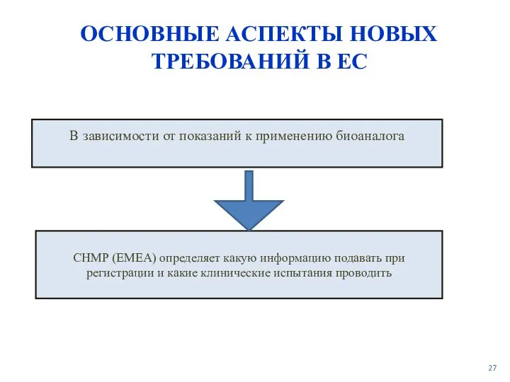 ОСНОВНЫЕ АСПЕКТЫ НОВЫХ ТРЕБОВАНИЙ В ЕС В зависимости от показаний к