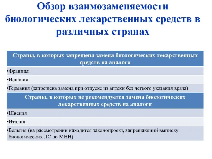 Обзор взаимозаменяемости биологических лекарственных средств в различных странах