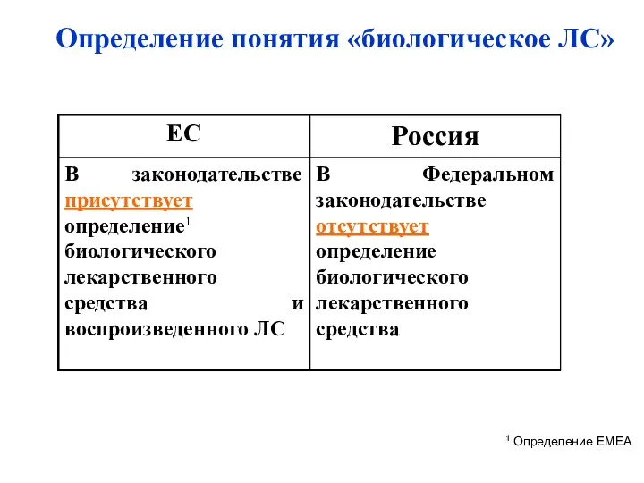 Определение понятия «биологическое ЛС» 1 Определение EMEA