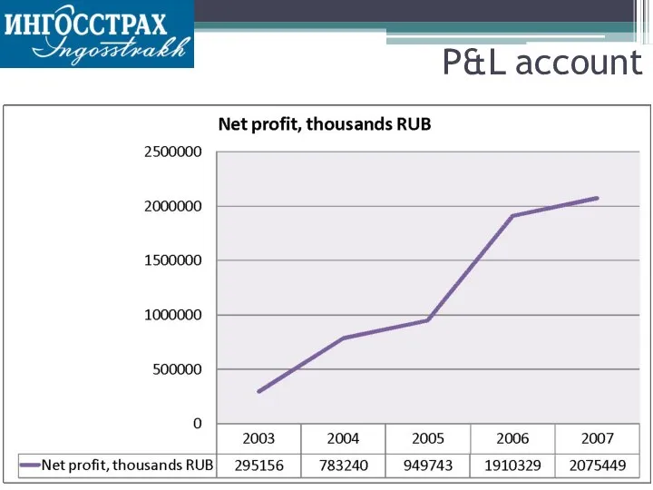 P&L account