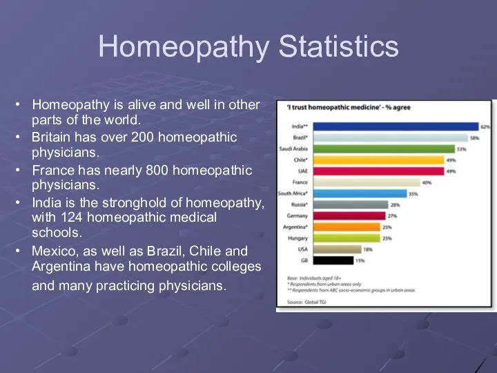 Homeopathy Statistics Homeopathy is alive and well in other parts of