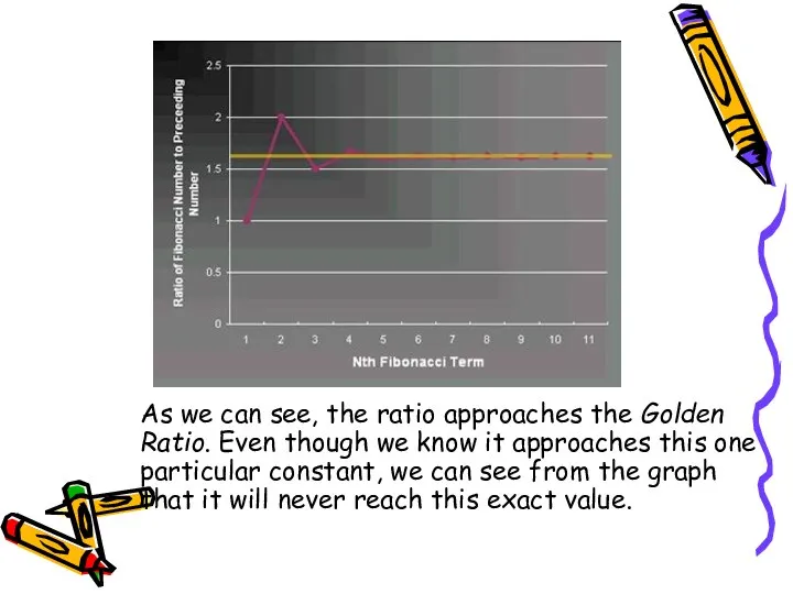 As we can see, the ratio approaches the Golden Ratio. Even