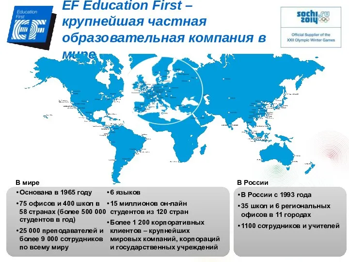 EF Education First – крупнейшая частная образовательная компания в мире Основана