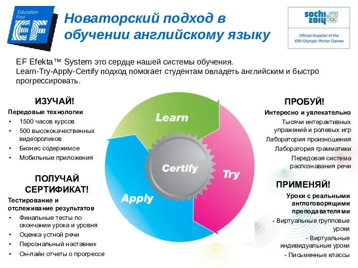 ИЗУЧАЙ! Передовые технологии 1500 часов курсов 500 высококачественных видеороликов Бизнес содержимое