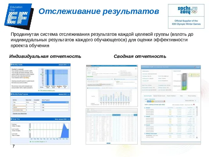 Продвинутая система отслеживания результатов каждой целевой группы (вплоть до индивидуальных результатов