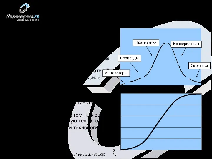 Типы людей с точки зрения восприятия новых технологий Источник: Everett Rogers,