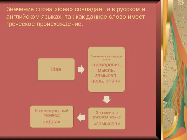 Значение слова «idea» совпадает и в русском и английском языках, так