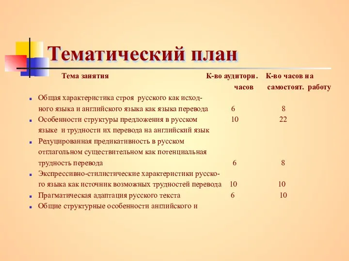 Тематический план Тема занятия К-во аудиторн. К-во часов на часов самостоят.