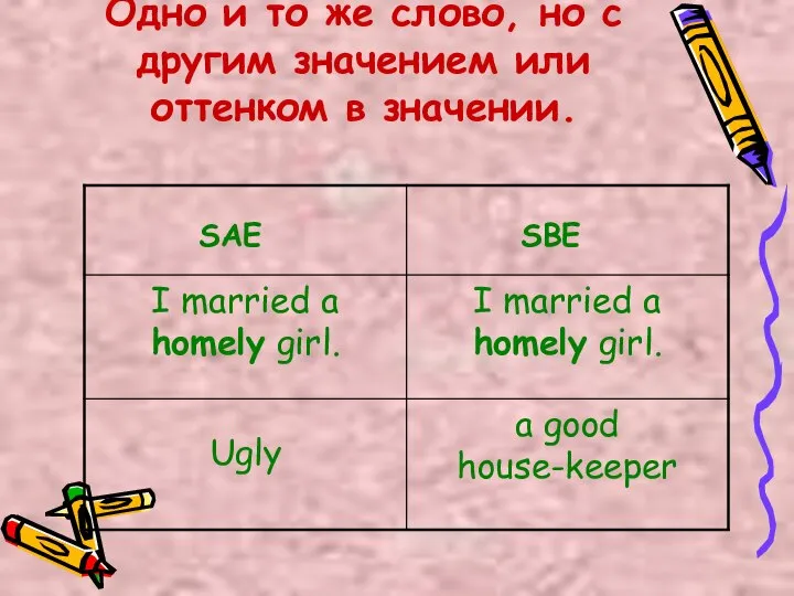 Одно и то же слово, но с другим значением или оттенком в значении.