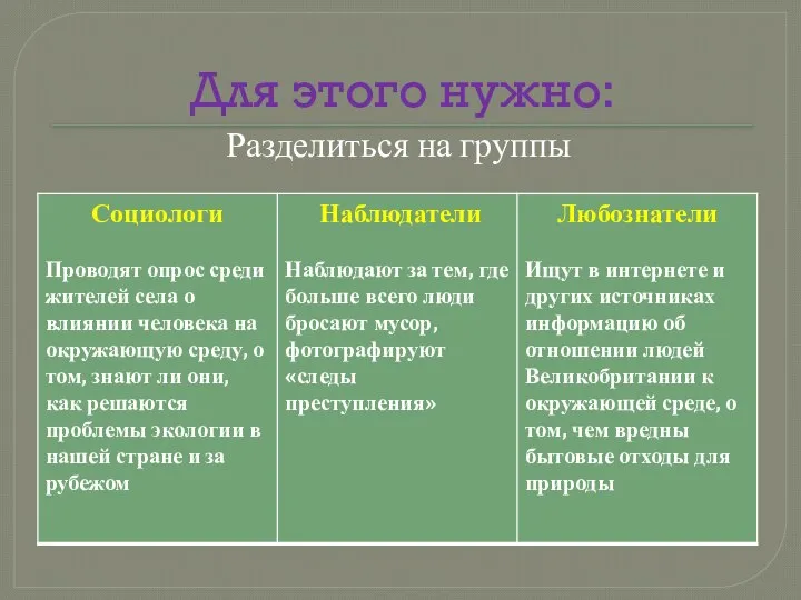 Для этого нужно: Разделиться на группы