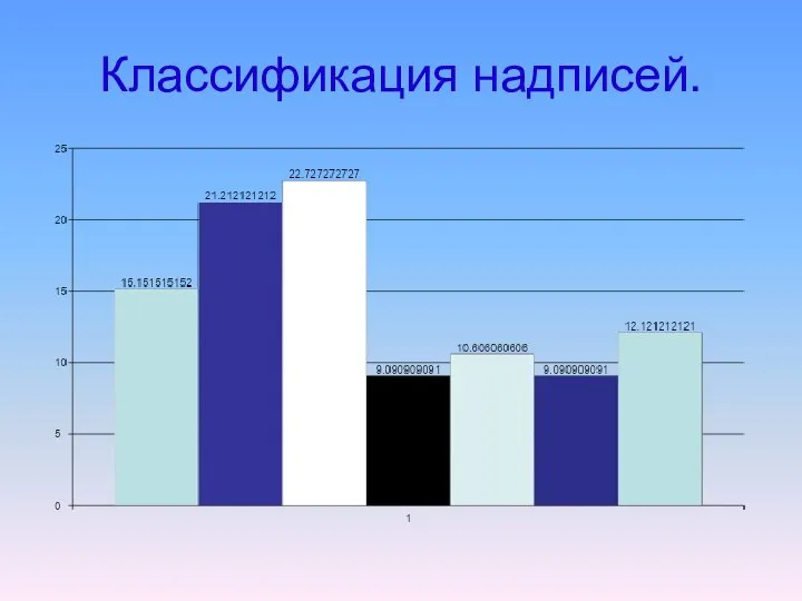 Классификация надписей.