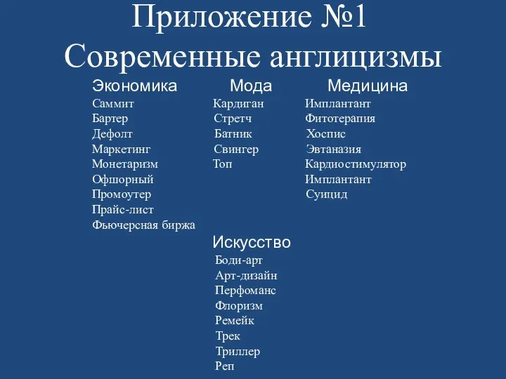 Приложение №1 Современные англицизмы Экономика Мода Медицина Саммит Кардиган Имплантант Бартер