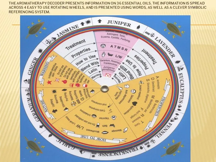 The Aromatherapy Decoder presents information on 36 essential oils. The information