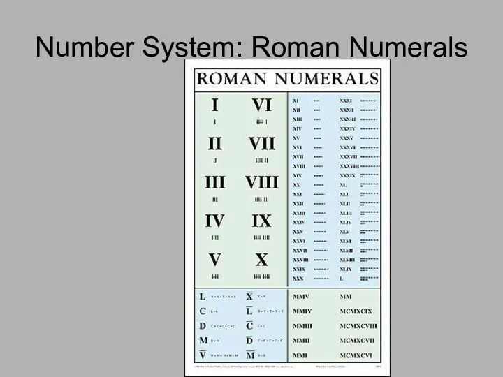 Number System: Roman Numerals