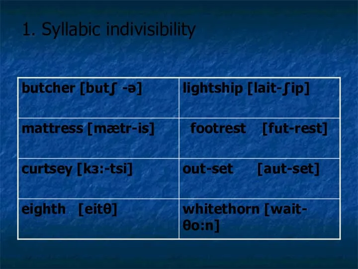 1. Syllabic indivisibility