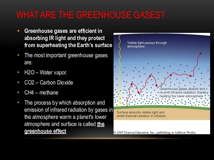 WHAT ARE THE GREENHOUSE GASES? Greenhouse gases are efficient in absorbing