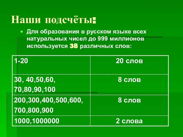 Наши подсчёты: Для образования в русском языке всех натуральных чисел до