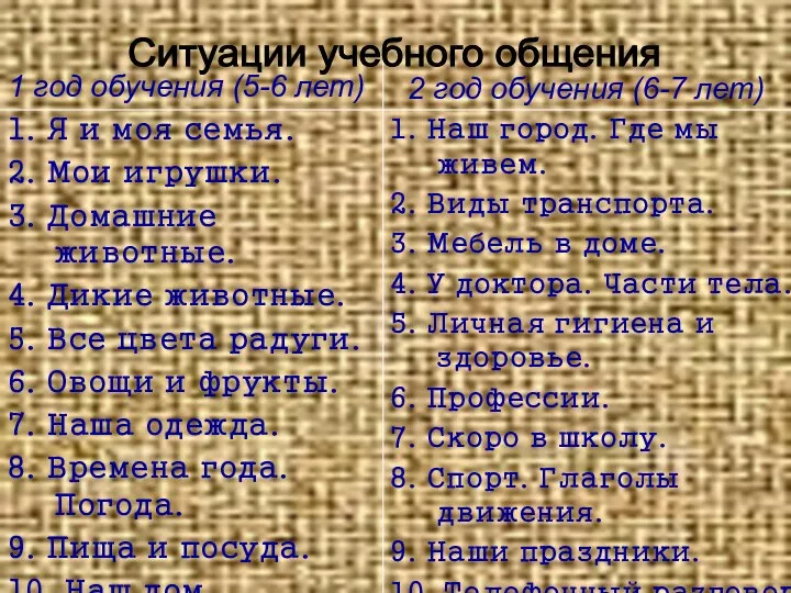 1 год обучения (5-6 лет) 1. Я и моя семья. 2.