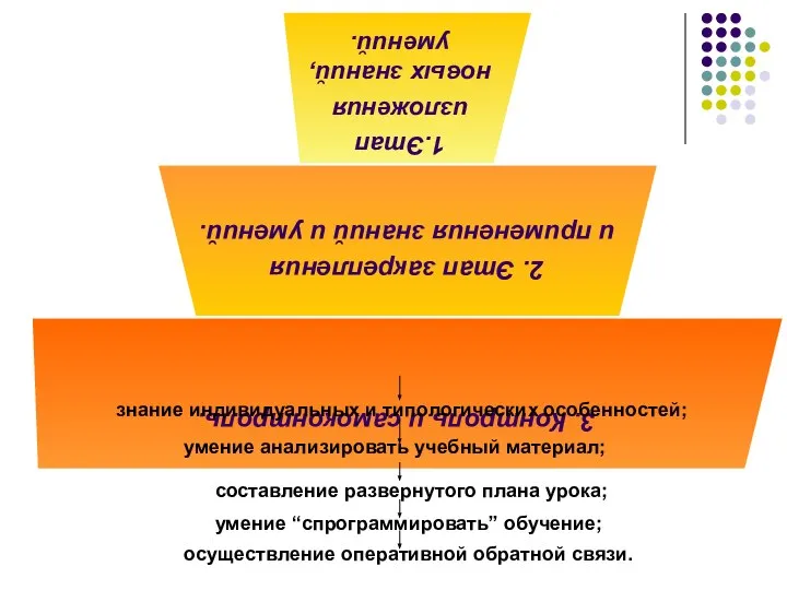 знание индивидуальных и типологических особенностей; умение анализировать учебный материал; составление развернутого