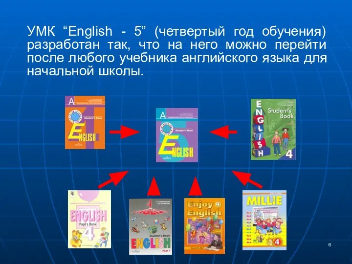 УМК “English - 5” (четвертый год обучения) разработан так, что на