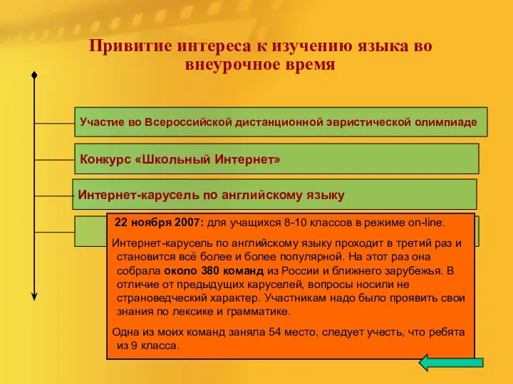 Привитие интереса к изучению языка во внеурочное время Участие во Всероссийской