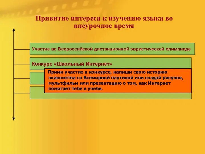 Привитие интереса к изучению языка во внеурочное время Участие во Всероссийской