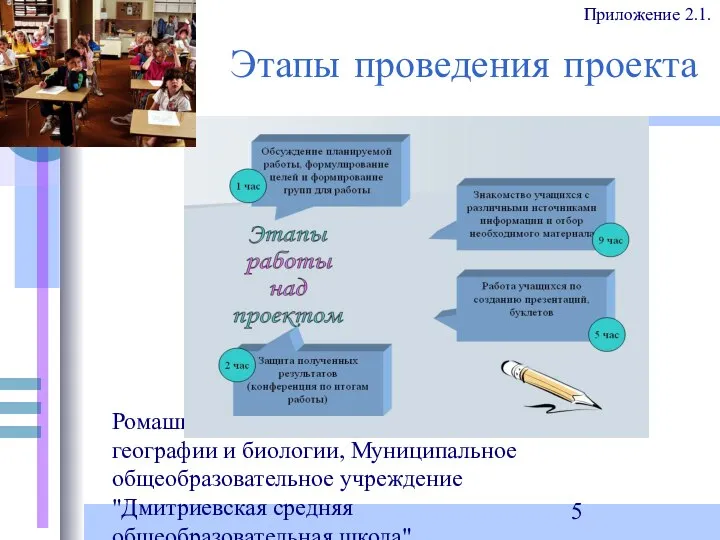 Ромашкина Ольга Петровна, учитель географии и биологии, Муниципальное общеобразовательное учреждение "Дмитриевская