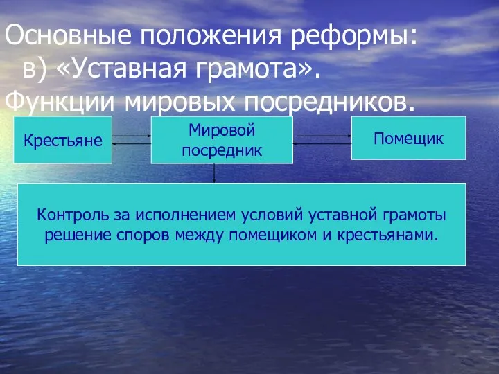 Основные положения реформы: в) «Уставная грамота». Функции мировых посредников. Мировой посредник